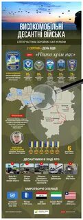 Какие вооруженные силы украины