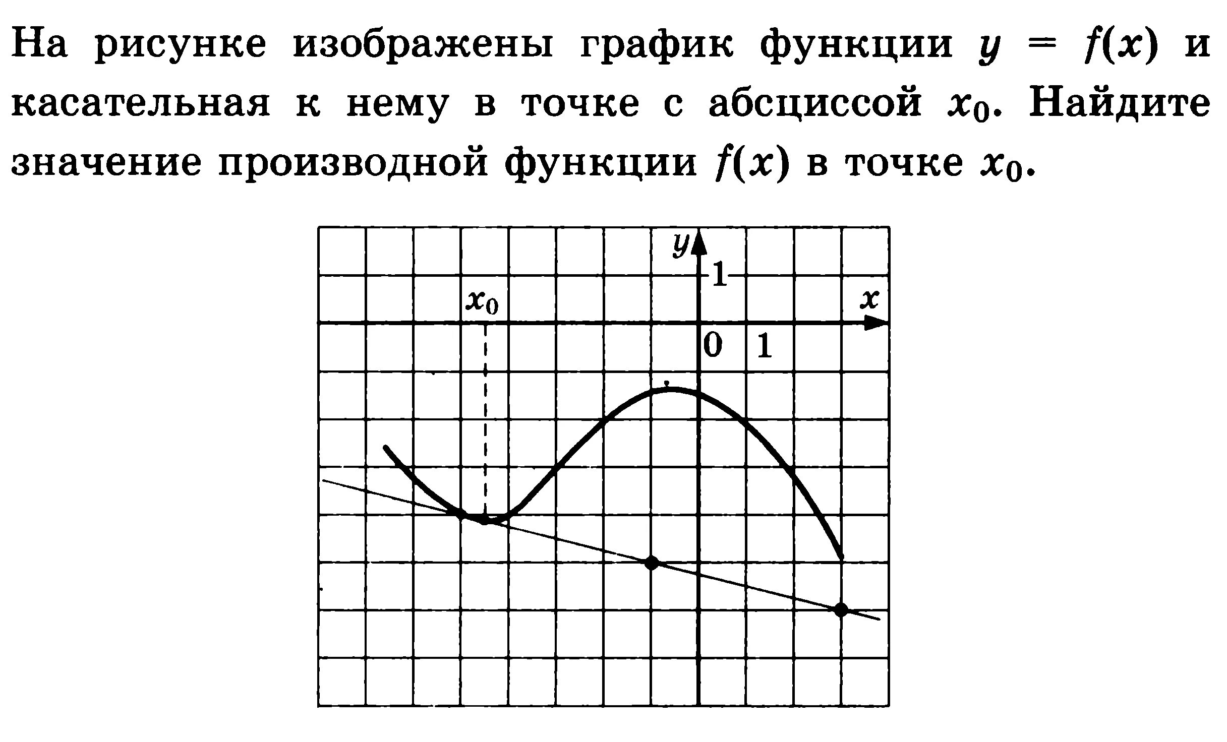 Задание 7 егэ тест. Производная в ЕГЭ по математике профильный уровень. 7 Задание ЕГЭ математика.