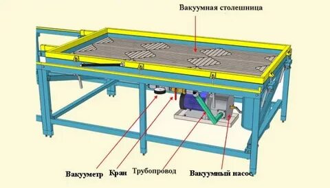 Вакуумные прессы своими руками