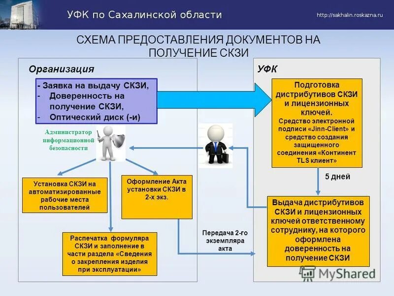 Тест скзи. Тест скзи
