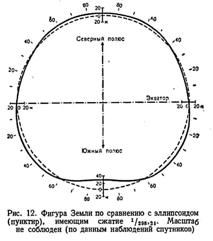 Земной шар в км. Диаметр земли по экватору. Окружность и диаметр земли в километрах. Диаметр земного шара в километрах. Диаметр окружности земного шара в километрах.