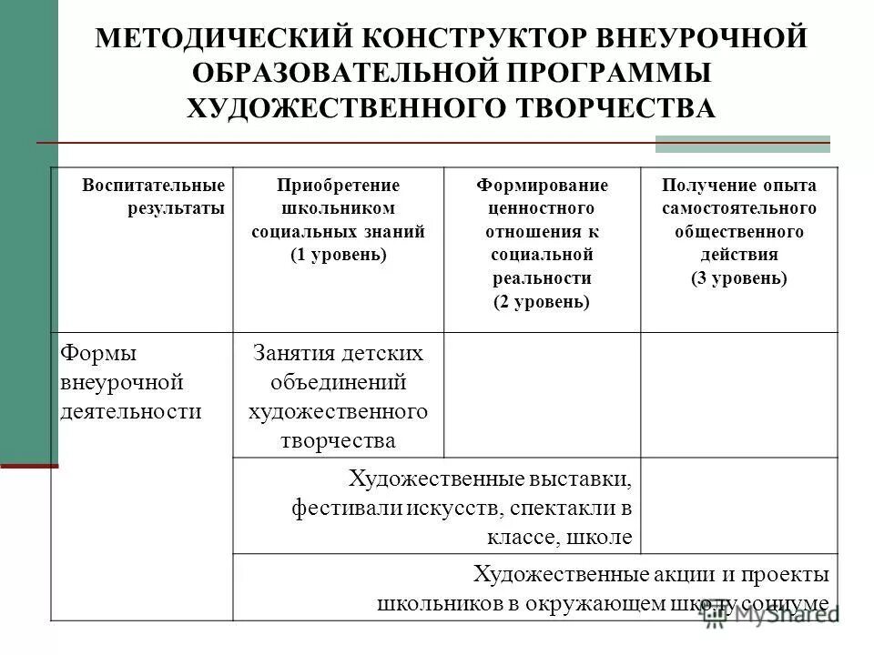 Внеурочная деятельность школьников методический конструктор. Методический конструктор программ. Методический конструктор в школу. Программы методического конструктора. Методический конструктор для 1 класса.