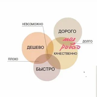 Второе дешево быстро
