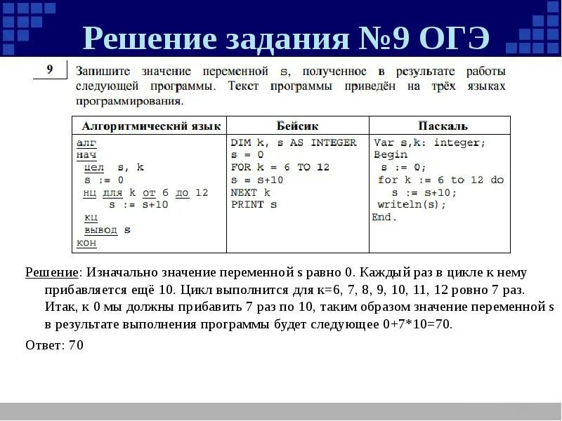 Задание ОГЭ Информатика 9 класс. Решение 9 задания ОГЭ Информатика. Задачи по информатике 9 класс с решением. Задачи по информатике ОГЭ. Какой будет результат выполнения следующего кода