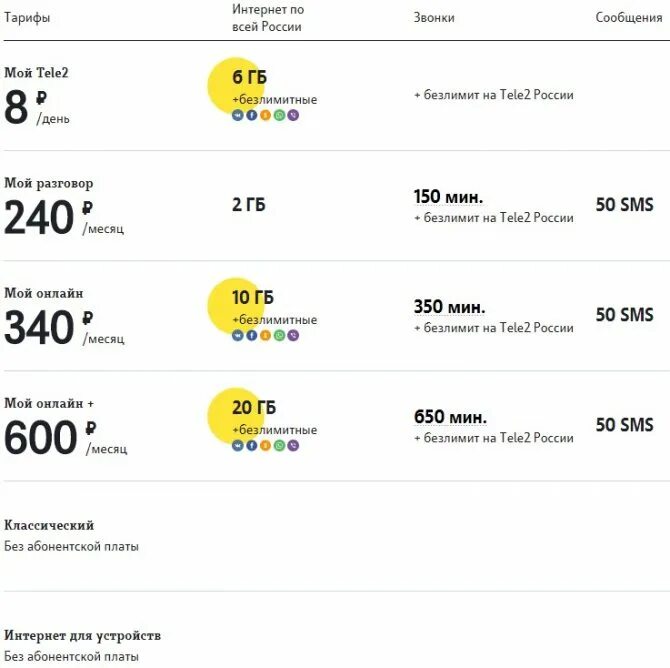 Тарифы чита. Расценки чита. Тарифы водоснабжения населения. Тариф на воду в иглино. Тариф электроэнергии в гараже.