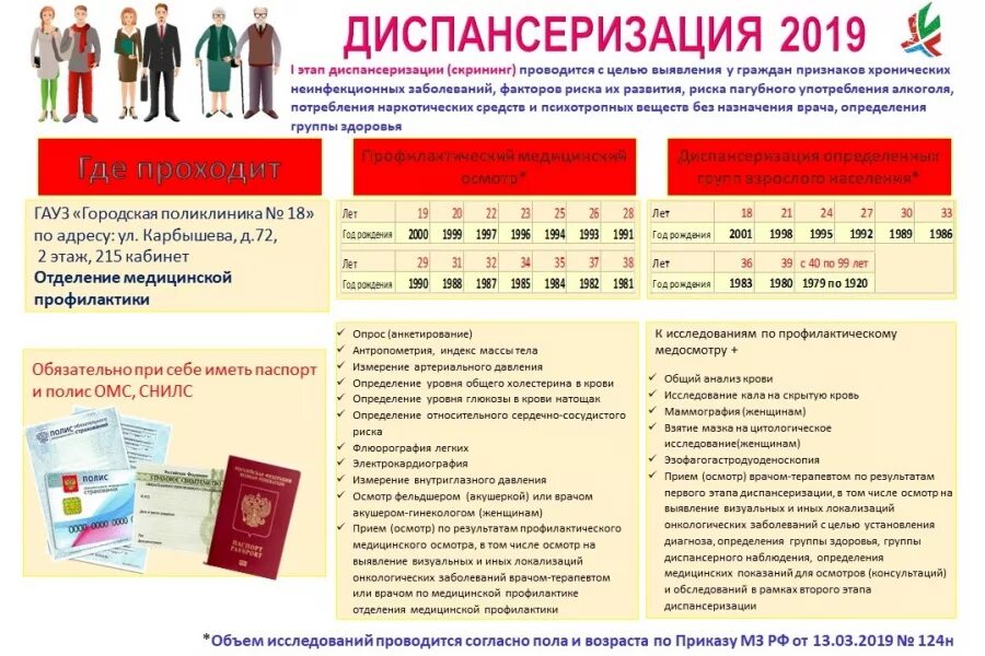 Заставить пройти диспансеризацию. Заставить пройти диспансеризацию