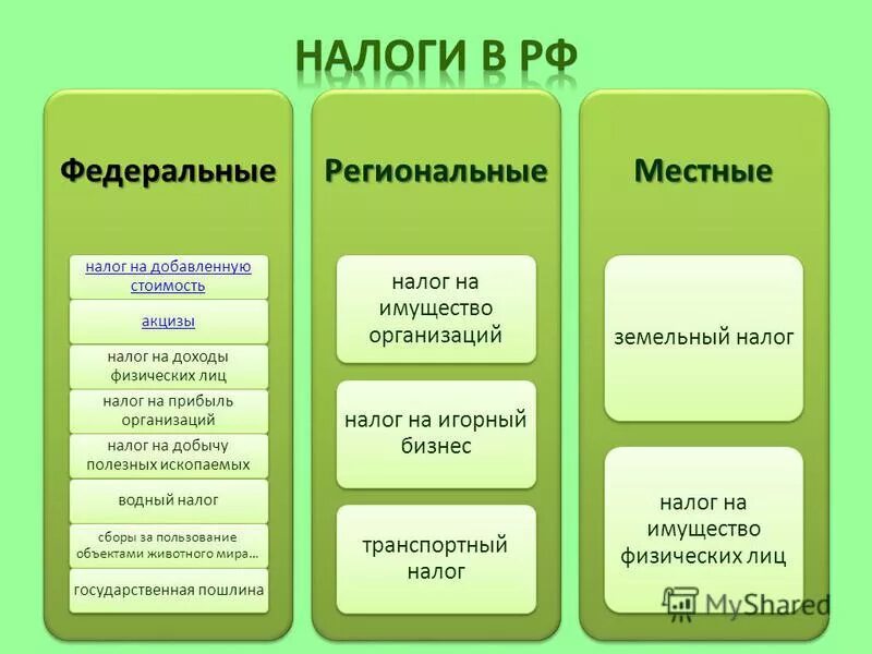 Федеральные налоги в россии. Земельный налог федеральный или региональный или местный. Налог на имущество организаций федеральный или региональный. Транспортный налог федеральный или региональный или. Акциз федеральный или региональный или местный налог.