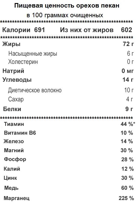 Пекан калорийность. Орех пекан калорийность на 100 грамм. орех пекан витамины и минералы. состав витаминов орехи пекан. питательная ценность орехов.