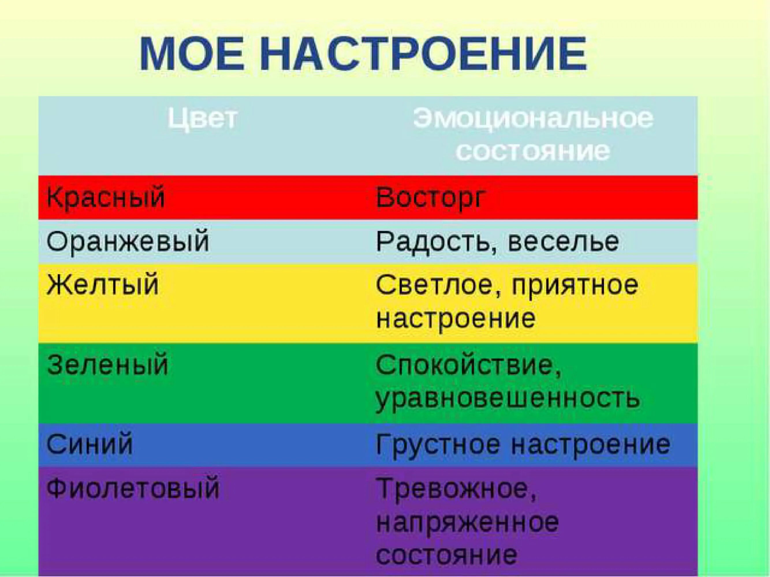 Психология цвета. Цвета настроения в психологии. Цвета обозначающие настроение. Психологические настроения по цветам.