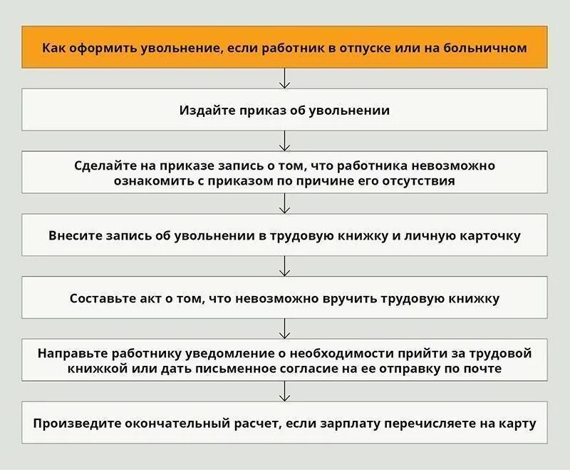 Список кадровой документации. Хассп перечень документов. Кадровые документы. Какие документы должны быть. Перечень документов кадрового делопроизводства.