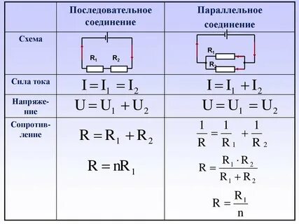 Электрическое поле законы постоянного тока