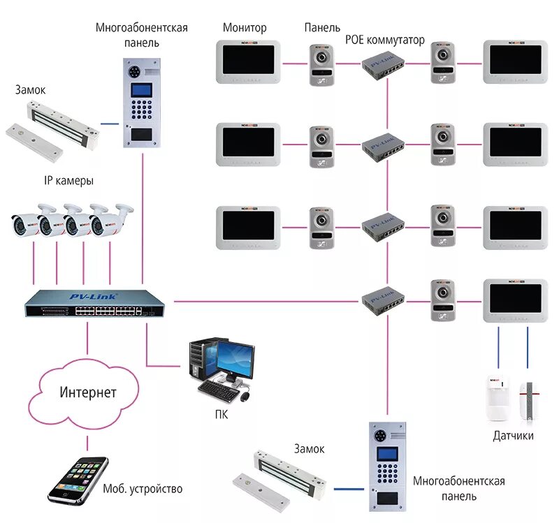 Подключения айпи. Схема монтажа ip домофона. схема соединений ip домофона. схема подключения ip видеодомофона. схема подключения ip домофона.