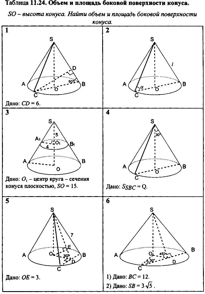 Таблица 11.24 объем и площадь боковой поверхности конуса. So высота конуса Найдите объем и площадь боковой поверхности конуса. Таблица 11.25 объем конуса. Задачи по готовым чертежам геометрия 11 класс стереометрия.