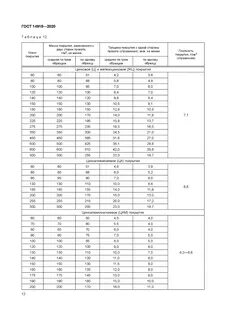 Вес м2 оцинкованного листа 0.7