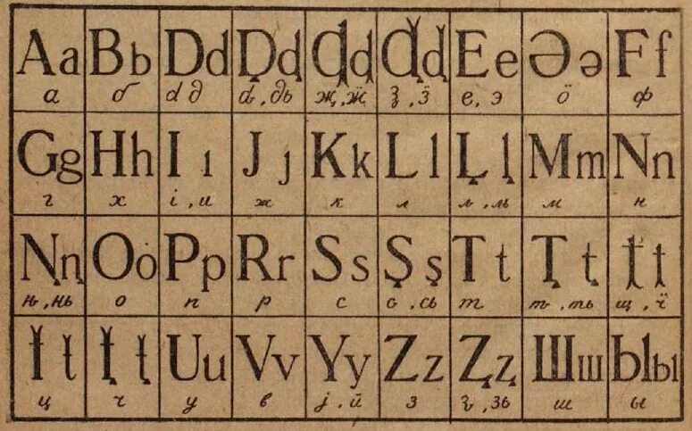 Алфавит удмуртского языка. Алфавит таджикского языка с переводом на русский. Удмуртский алфавит. Удмуртский алфавит. Алфавит удмуртского языка.