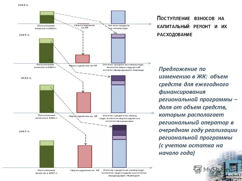 Суть приложения долями. Долями логотип. Как оплатить долями. Erp системы доля рынка. Приложение долями.
