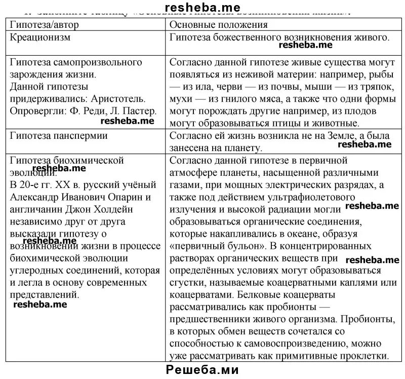 Основные гипотезы происхождения жизни таблица. Гипотезы происхождения жизни на земле таблица. Теории происхождения жизни таблица. Теории возникновения жизни таблица. Гипотеза происхождения жизни биология таблица