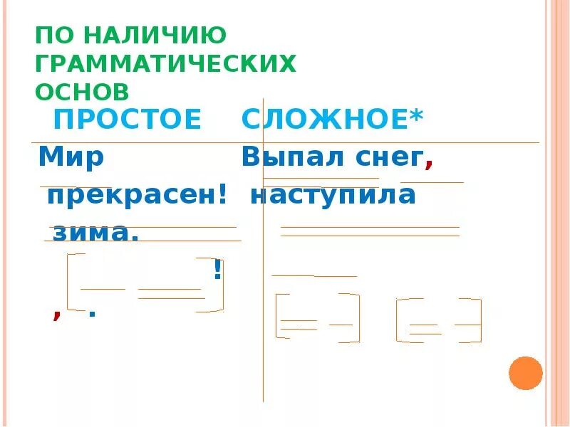 Предложения по наличию грамматических основ. По наличию грамматических основ простое сложное. Грамматическая основа простое и сложное. Грамматическая основа схема.