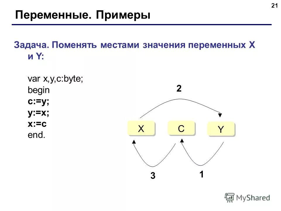 Как задать переменную. Поменять значения переменных. Как поменять местами значения двух переменных. Как поменять местами значения двух переменных. Поменять значения переменных.