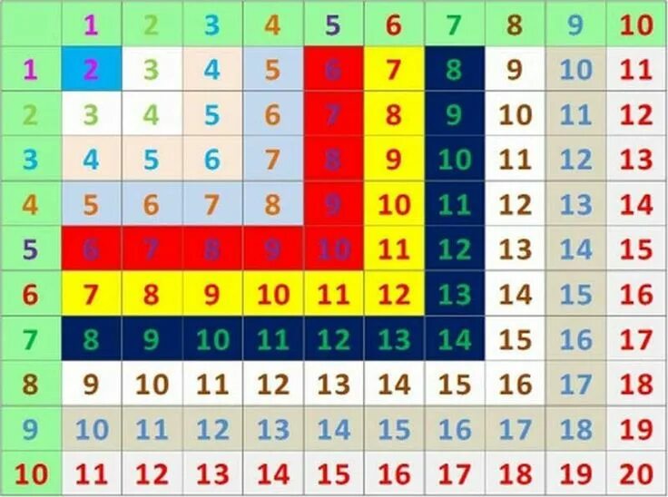 Таблица на 120 чисел Десятичный эквивалент двоичного числа 10000