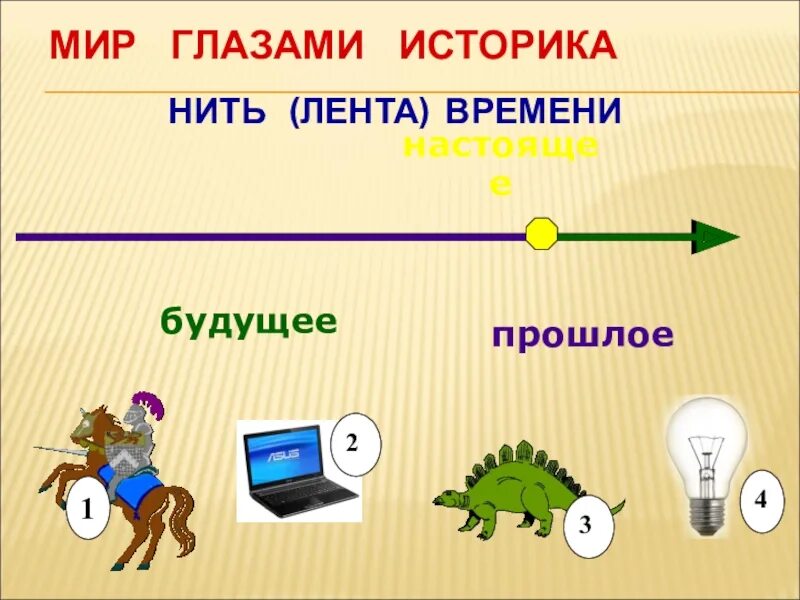 Символы прошлое настоящее будущее. Мир глазами историка. рисунок на тему прошлое настоящее и будущее. символы прошлого настоящего и будущего.