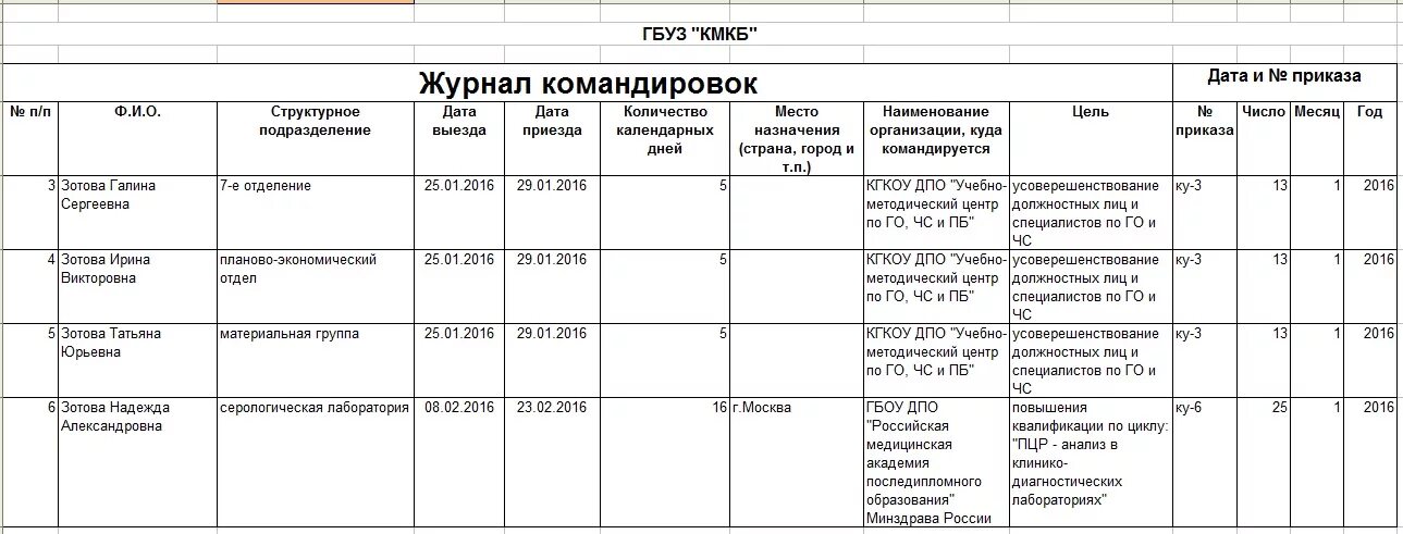журнал регистрации служебных поездок. журнал учета командировок. журнал регистрации командировок образец. журнал регистрации командировок. журнал регистрации выбывающих в командировку образец.