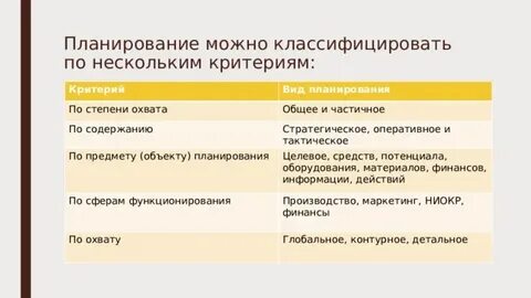 Общее планирование это