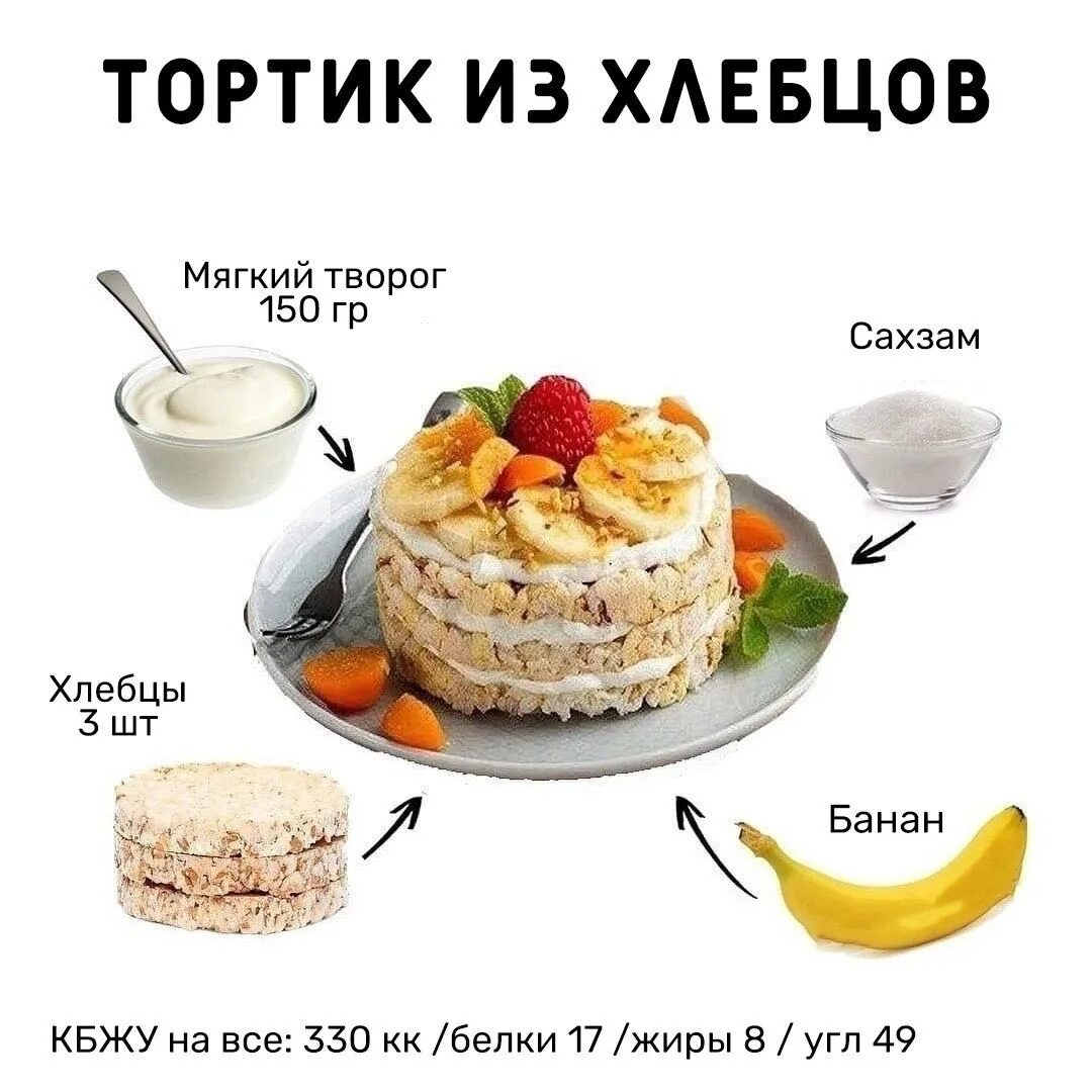 Можно ли торт при похудении. Тортик из хлебцев. торт ккал. низкокалорийные торты разнообразие. тортик для диеты жены.