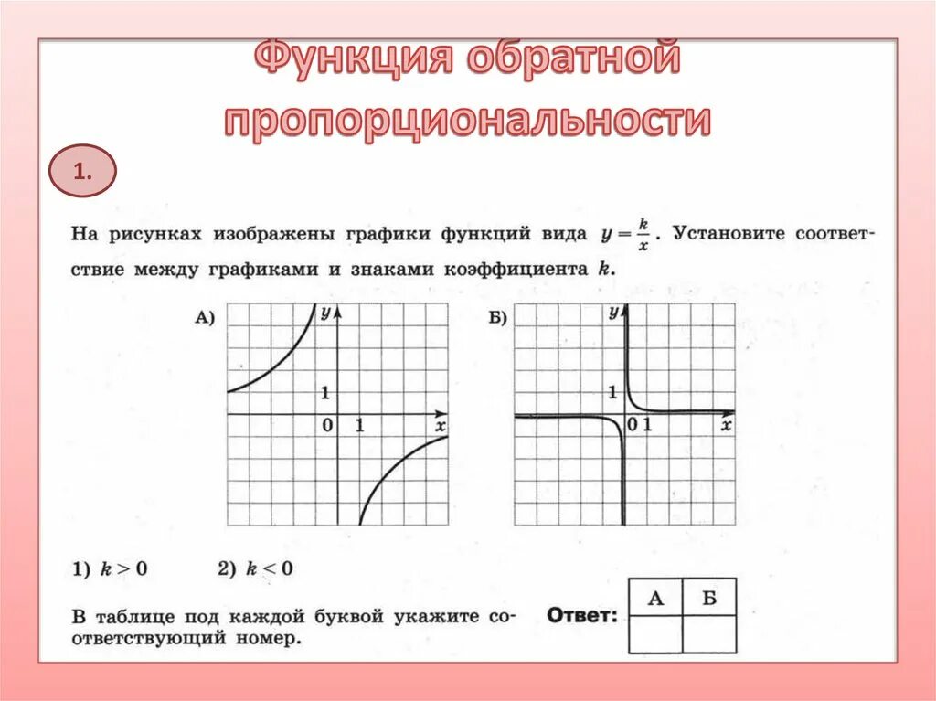 Функция обратно пропорциональная 8 класс. Функция обратной ПРОПРОРЦ. Функция обратной пропорциональности. Функция обрат пропорциональности. График функции обратной пропорциональности.