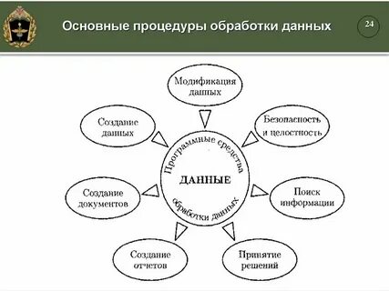 Что относится к данным и информации