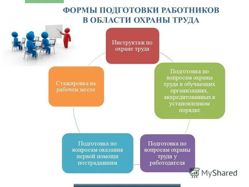 Обучение по охране труда предусматривает. Современные формы обучения персонала по охране труда. формы обучения по охране труда для работников организаций. подготовка по охране труда работников организаций. формы и методы в обучении работников по охране труда.