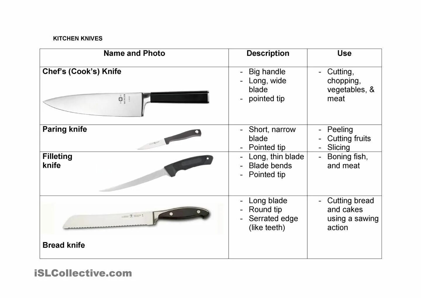 Нож антти раннанйарви. Boker fixed knife. Шеф нож для чего. Нож столовый стаинлес стел. Изображение ножа для детей.
