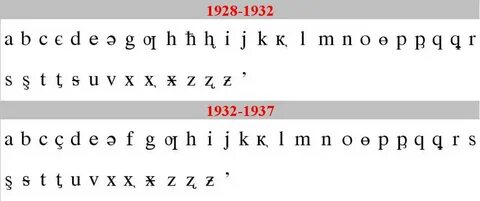 Лакский алфавит