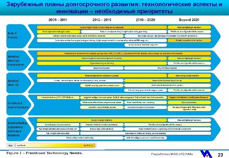 Планирование развития бизнеса. План внедрения инновации. Долгосрочный план развития бизнеса. Долгосрочный план предприятия. Долгосрочные планы развития фирмы в.