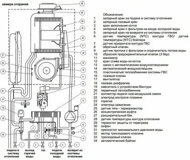 Как поднять давление в газовом котле бакси