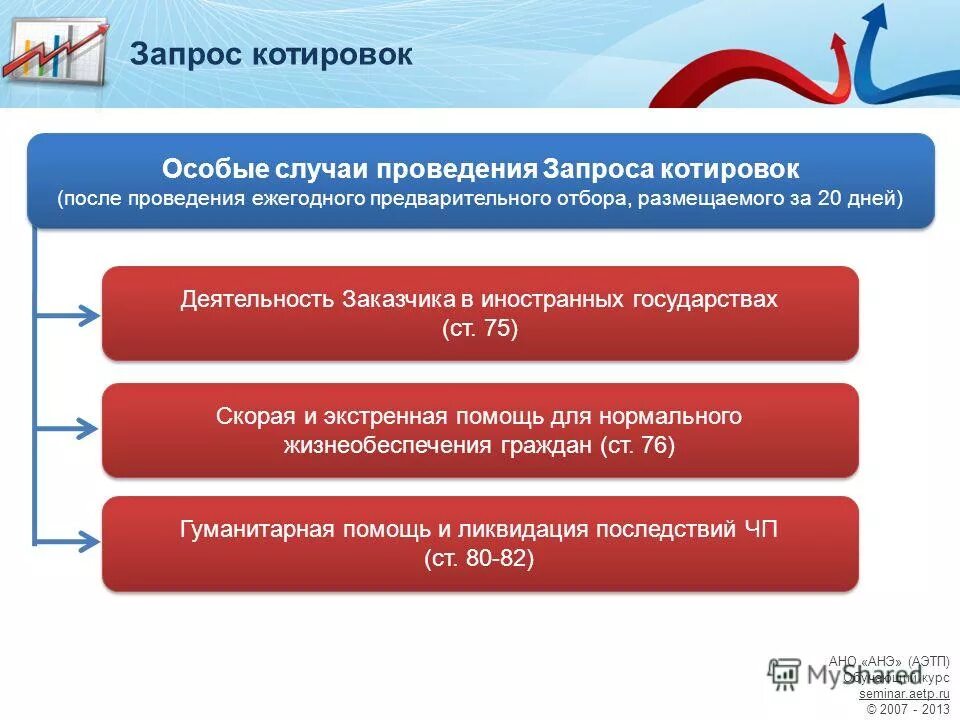 Порядок закупок в бюджетном учреждении