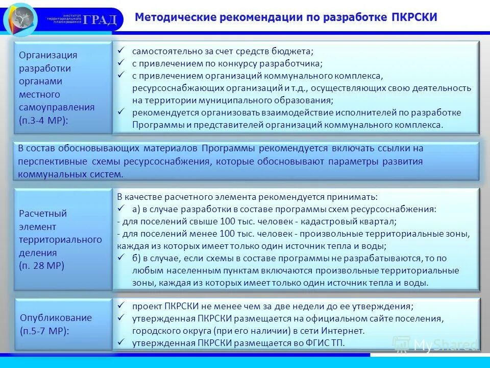 Внесение изменений в программы комплексного развития. Разделы территориальной комплексной программы. Комплексное развитие сельских территорий программа. Внесение изменений в программы комплексного развития. Комплексная программа развитие.