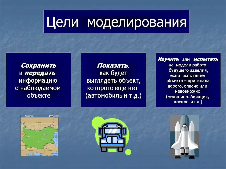 Объекты и цели информационного моделирования. Цели моделирования в информатике. примеры моделирования. цели моделирования. цель моделирования примеры.