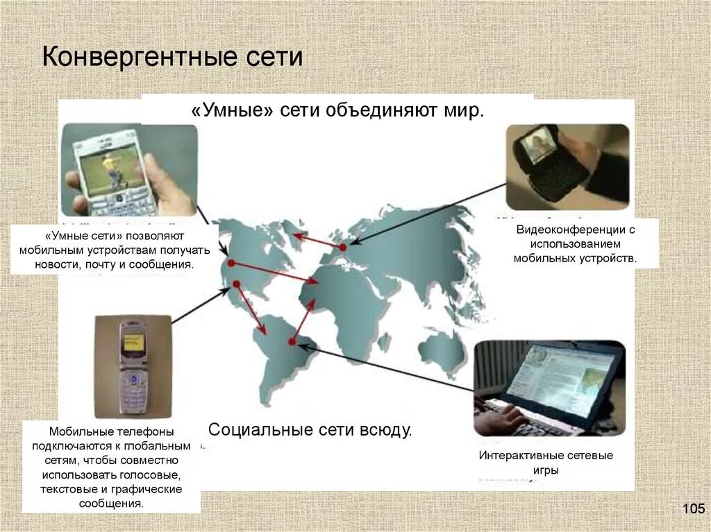 Конвергентные сети. Конвергенция сетей связи. Конвергенция телекоммуникационных сетей. Конвергенция сетей презентация.