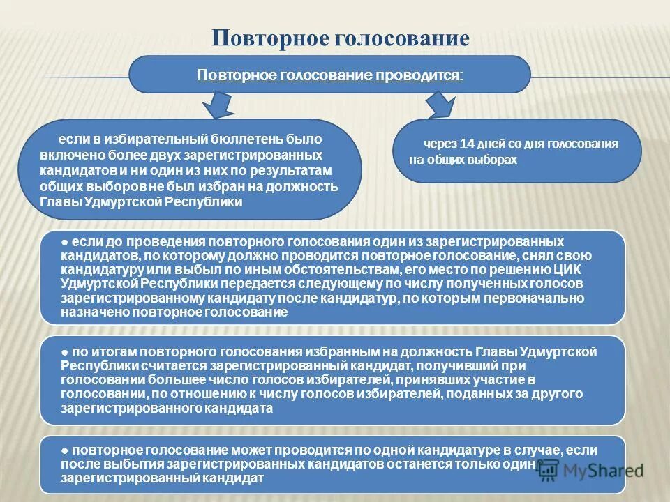 На какое число назначены выборы. Процедура проведения выборов президента рф. Порядок проведения выбора президента рф. На какое число назначены выборы. Назначение выборов схема.