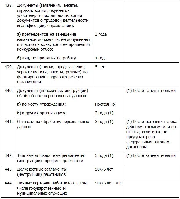 Сколько хранятся данные в архиве