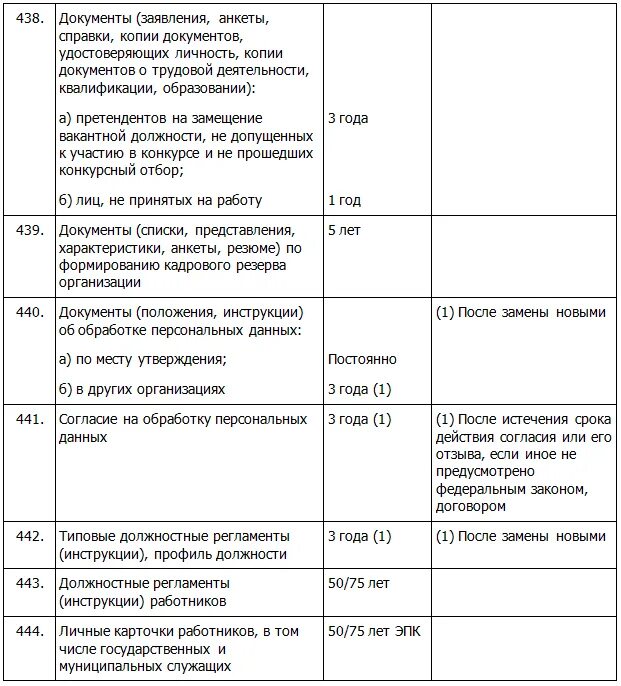 Срок хранения актов в организации. Перечень документов органов ЗАГСА С указанием сроков их хранения. Нормы хранения документов в архиве организации. Сроки хранения документов делопроизводства в организации. Сроки хранения документов в организации в 2021 году таблица.