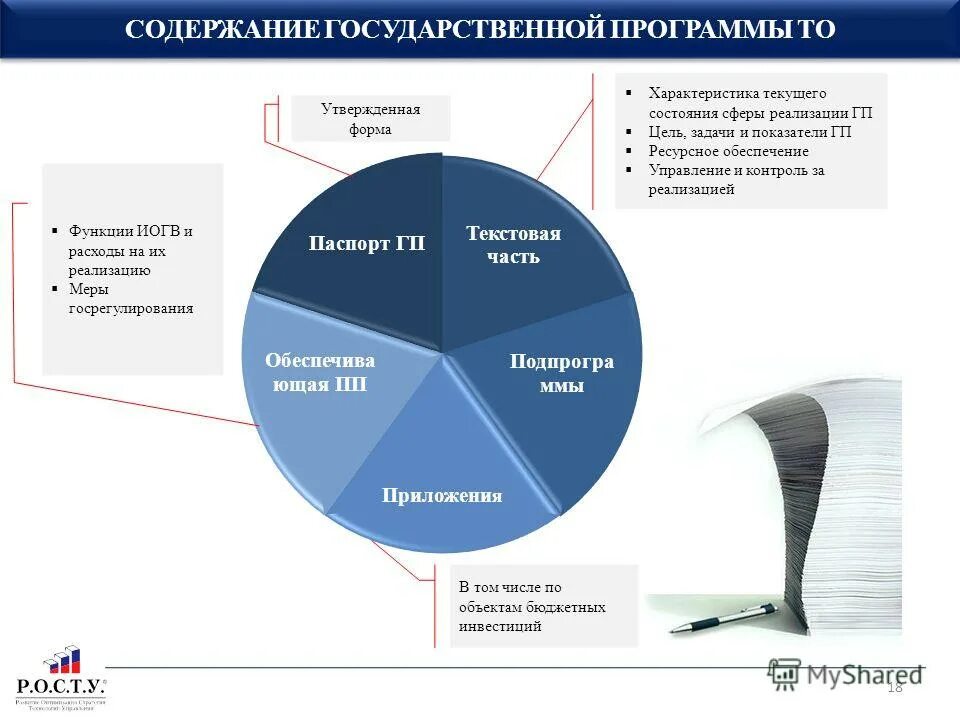 Реестр программ. Программа информационное общество. Регистр в программе. Параметры государственной программы. Паспорт государственной программы.