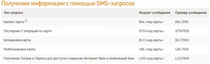 Проверить баланс карты ВТБ. Как узнать баланс карты ВТБ через смс. Как проверить баланс на ВТБ через смс. Проверка баланса ВТБ через смс.