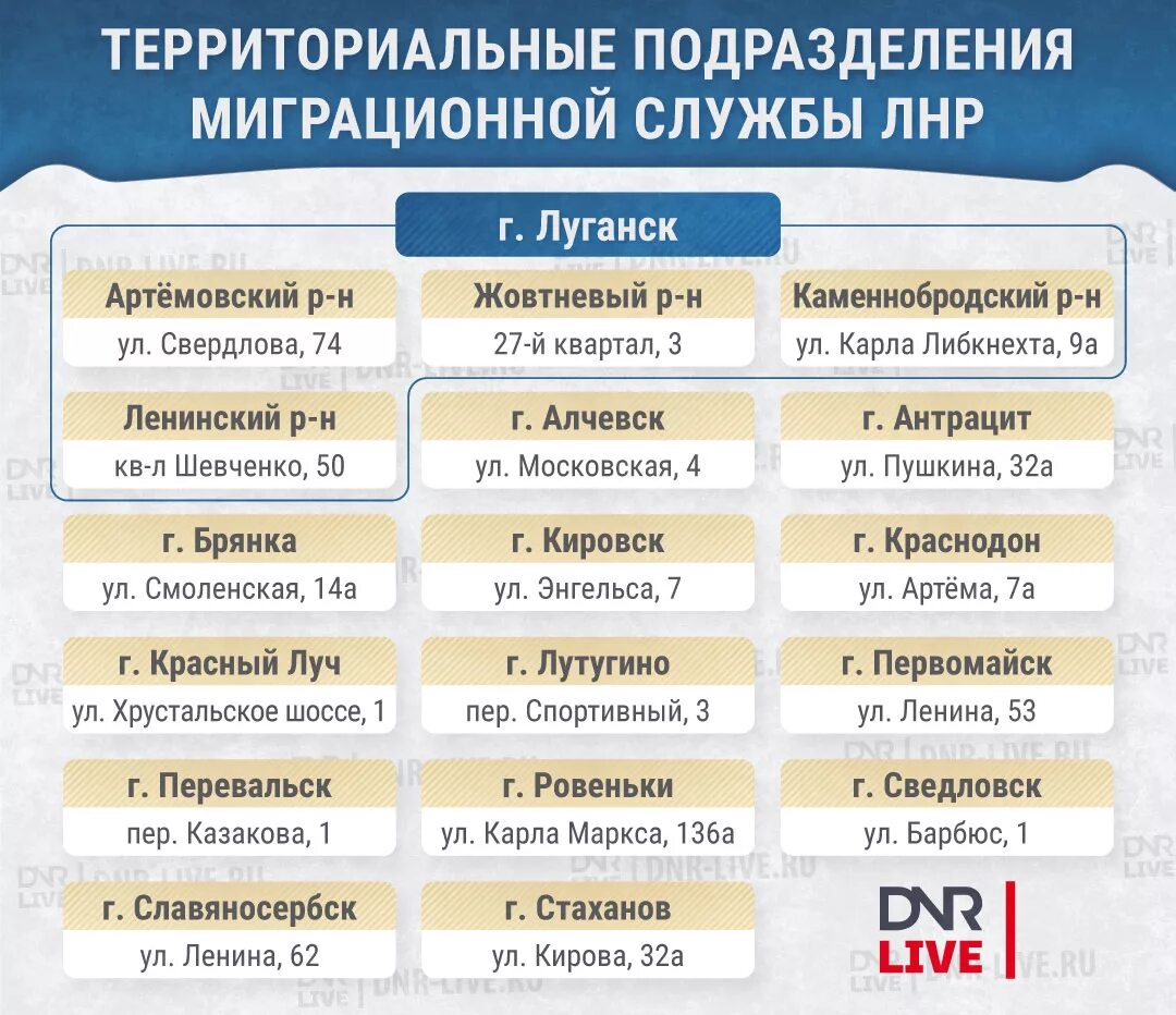 Луганская народная республика телефон. Луганская миграционная служба ЛНР. Миграционная служба ЛНР номера. Миграционная служба МВД ЛНР. Миграционная служба ЛНР Артемовский.