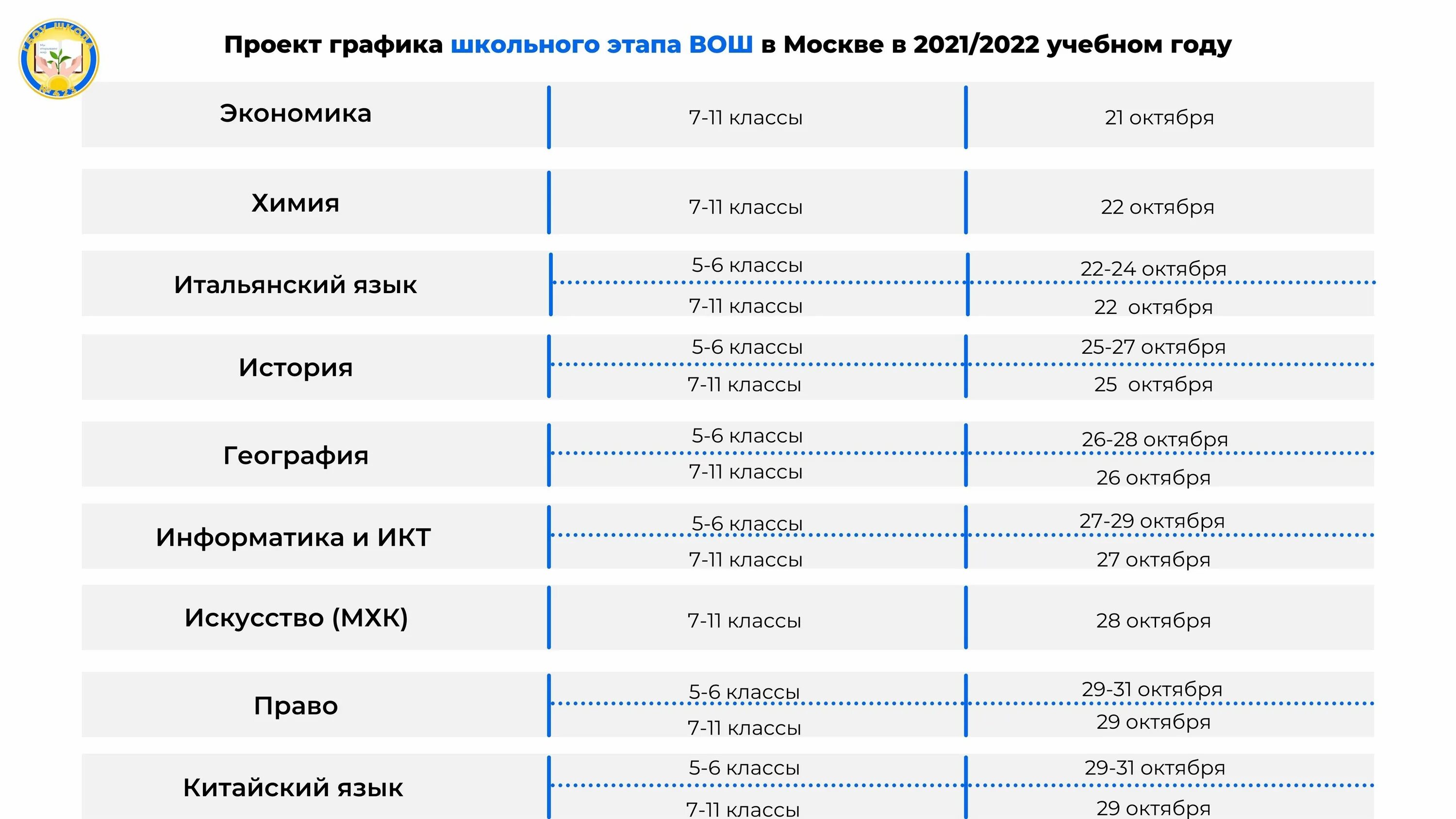 Расписание вош 2021 школьный этап. График проведения Всероссийской олимпиады школьников 2023. График ВСОШ 2022-2023. Пал 2022 расписание этапов