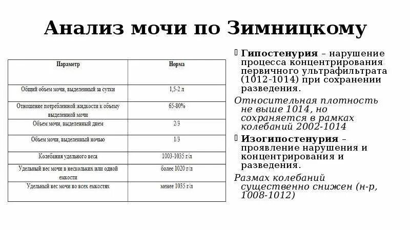 Снижение плотности мочи. Анализ мочи по Зимницкому показатели в норме. Плотность мочи по Зимницкому 1005. Норма анализа проба по Зимницкому. Удельный вес по Зимницкому норма.