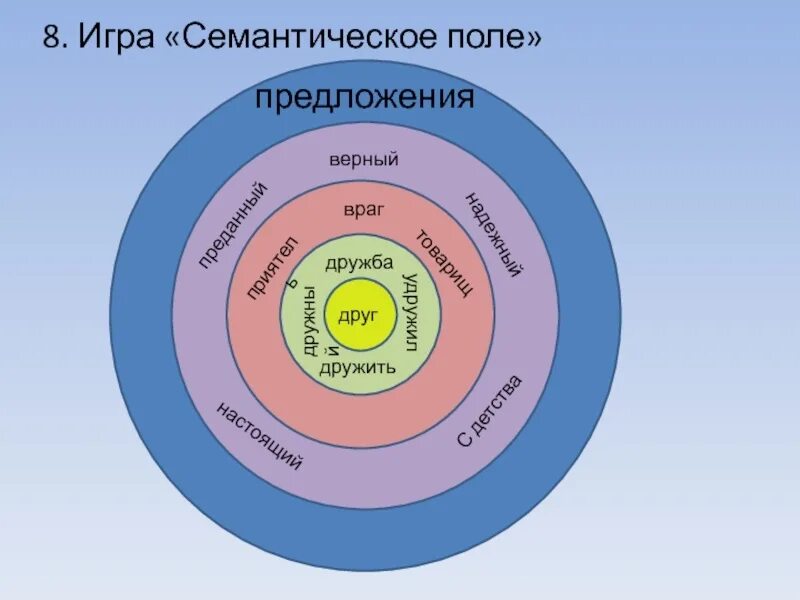 Лексико-семантическое поле пример. Семантическое поле примеры. Функционально-семантическое поле. Ядро семантического поля.