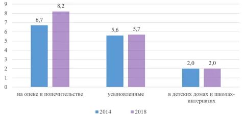 Сколько детей оставшихся