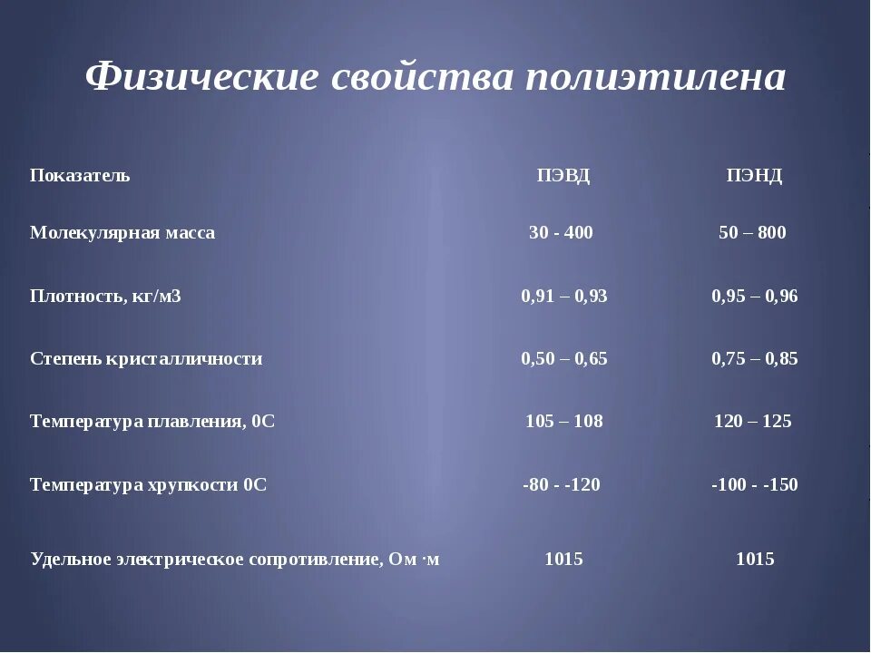 Плотность пэт. Плотность полиэтилена низкого давления кгм3. плотность линейного полиэтилена кгм3. плотность полиэтилена высокого давления кгм3. плотность полиэтиленовой пленки кгм3.